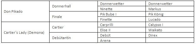 Don Aparte původ Don Aparte původ