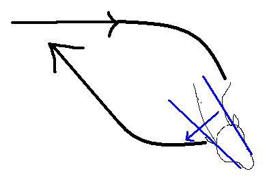 Obloukem změnit směr v kontrasestavení: pravá otěž od krku, levá na krku vedou koně do požadovaného směru za udržení požadovaného ohnutí