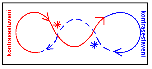 škola lehkosti Philippe Karla