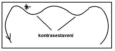 škola lehkosti Philippe Karla