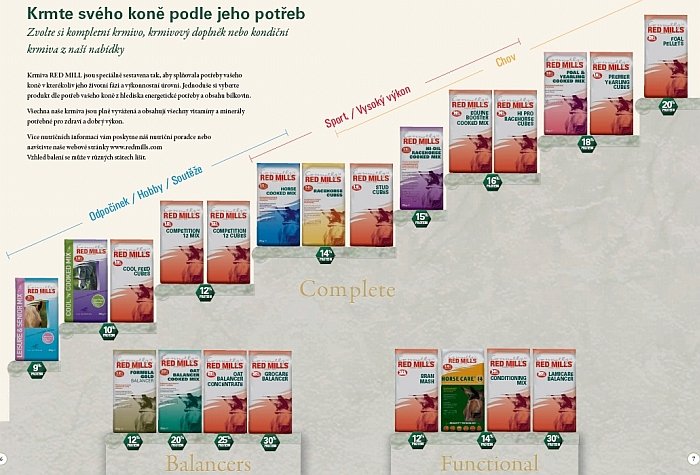 produkty krmiv Red Mills produkty krmiv Red Mills