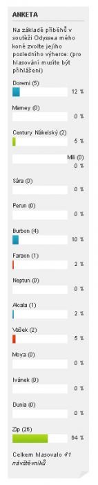 Odyssea mého koně - anketa o 5. výherce soutěže Odyssea mého koně - anketa o 5. výherce soutěže