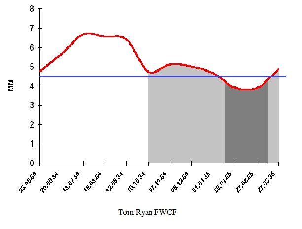 průměrná rychlost růstu rohoviny kopytní stěny během jednoho roku průměrná rychlost růstu rohoviny kopytní stěny během jednoho roku