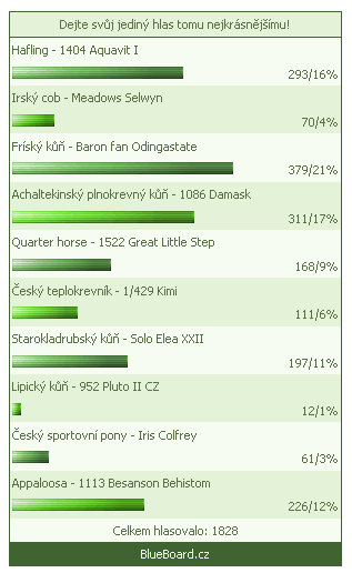 Nejkrásnější kůň 2011 EQCH Nejkrásnější kůň 2011 EQCH