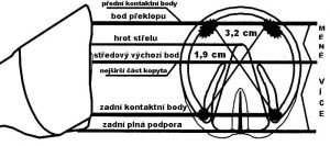 principy posuzování spodní strany kopyta podle Gene Ovnicka