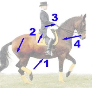 koloběh pomůcek koloběh pomůcek