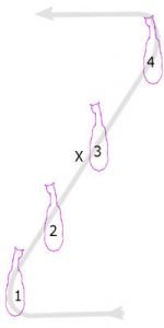 ustupování na holeň na diagonále