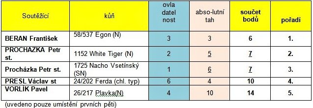 Chladnokrevný dvojboj Chladnokrevný dvojboj