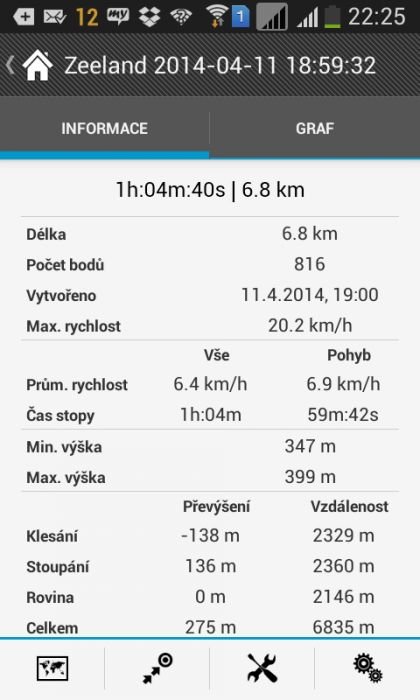 Všechny informace o projeté trase