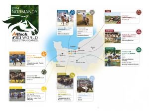 Rozmístění disciplín