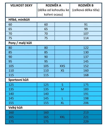 Tabulka velikostí